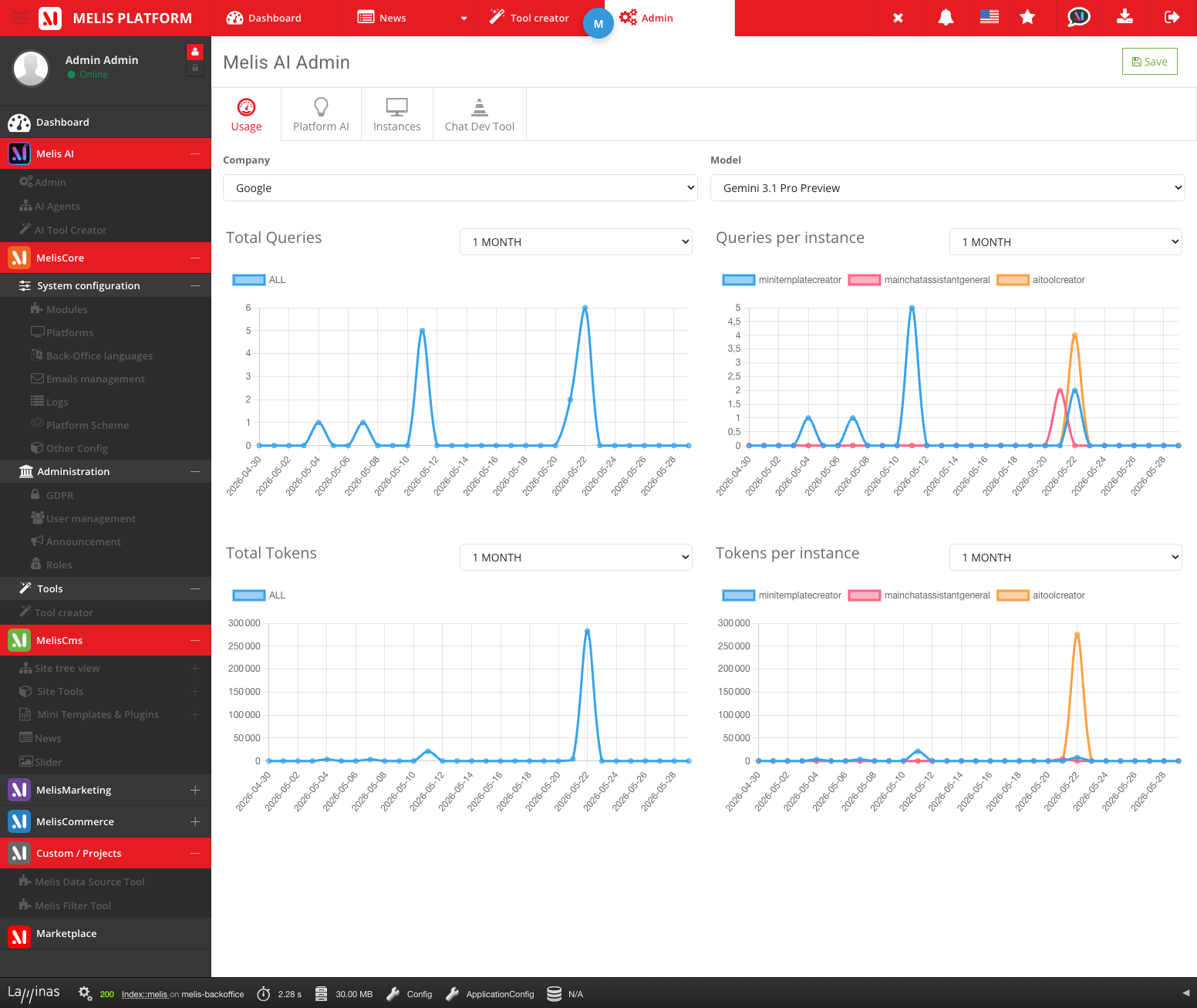 Tableau de bord d'analyse de l'utilisation et des tokens de Melis AI