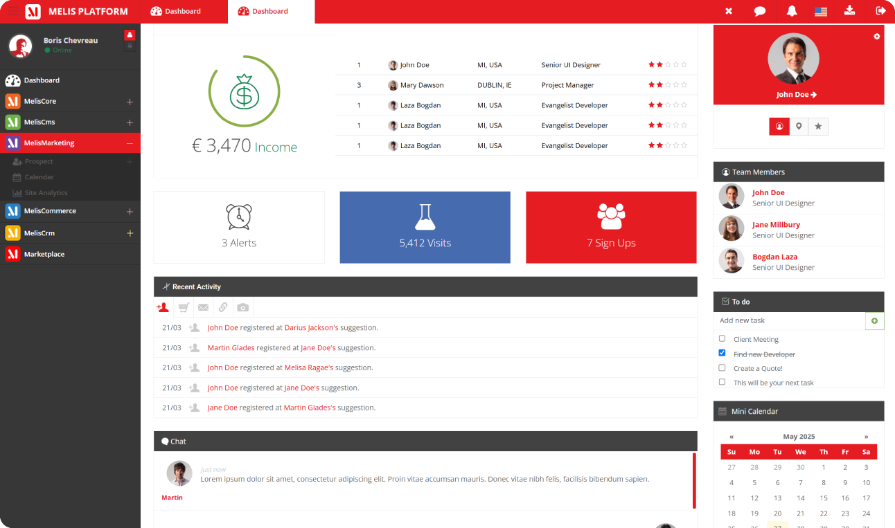 Le back-office de Melis Platform